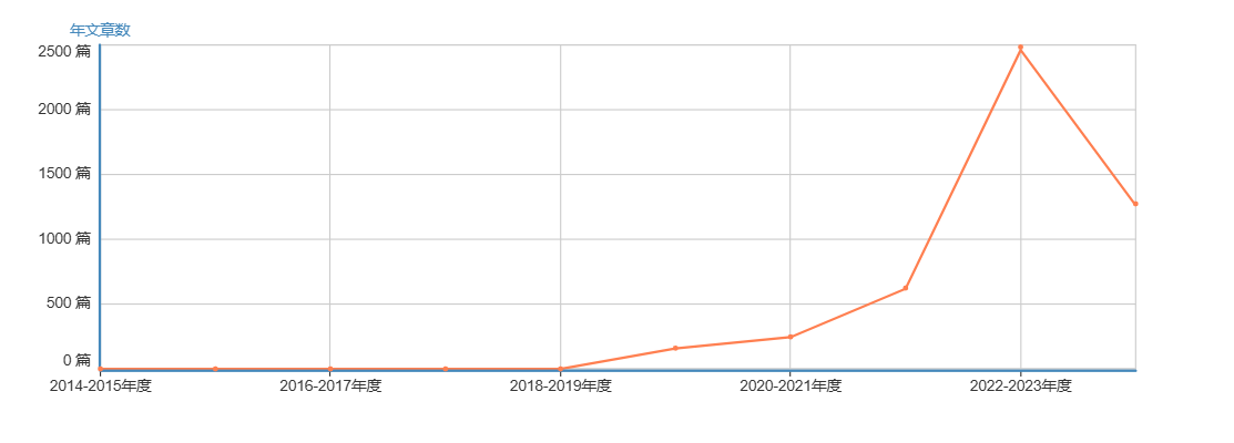 期刊近年的年文章数趋势图 (1).png