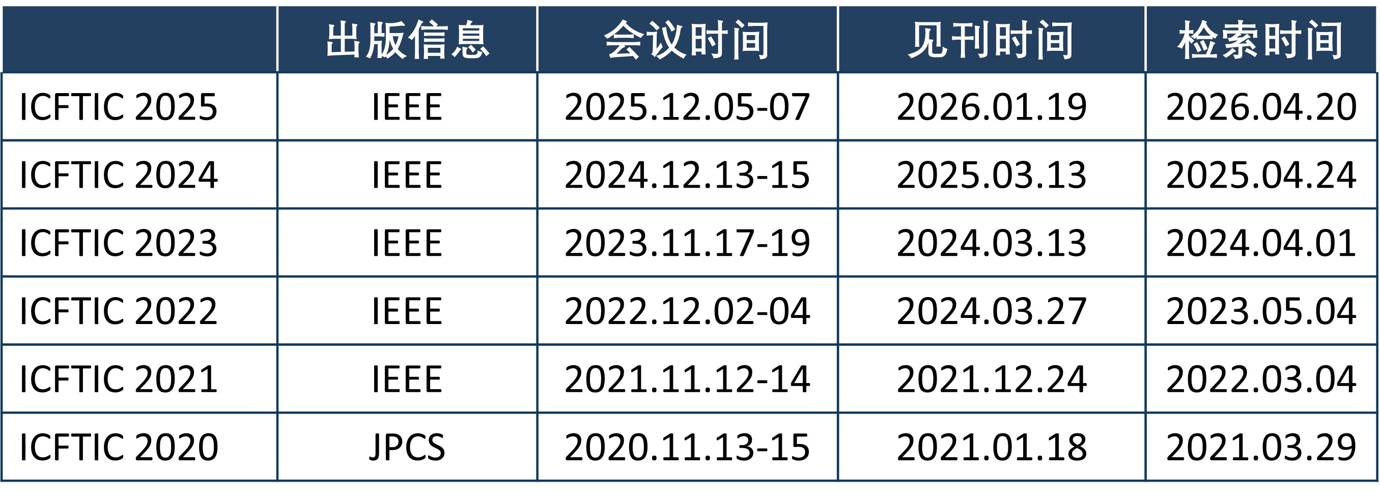 见刊检索时间.jpg