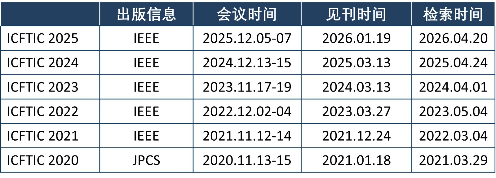 见刊检索时间.jpg