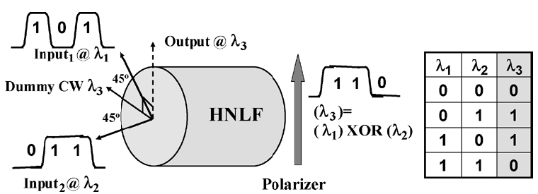 inline-figure