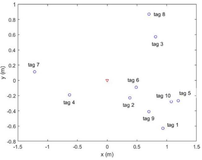 inline-figure